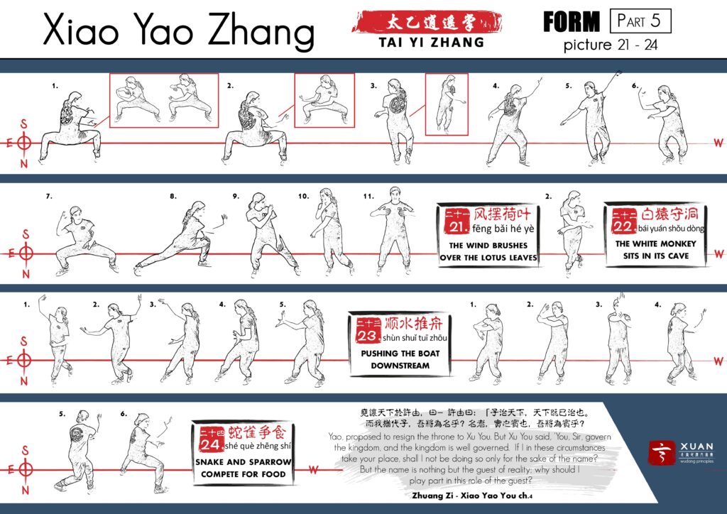 Xiao Yao Form part 5