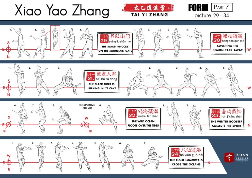 Xiao Yao Form part 7
